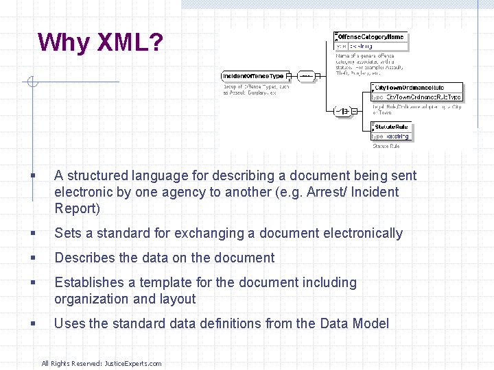 Why XML? § A structured language for describing a document being sent electronic by