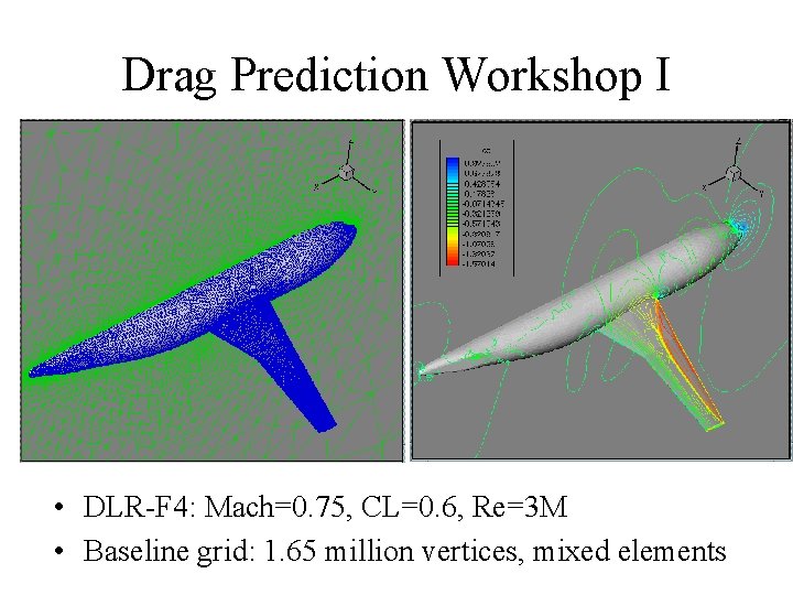 Drag Prediction Workshop I • DLR-F 4: Mach=0. 75, CL=0. 6, Re=3 M •