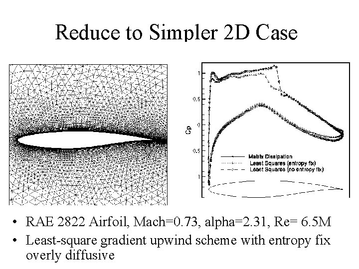 Reduce to Simpler 2 D Case • RAE 2822 Airfoil, Mach=0. 73, alpha=2. 31,
