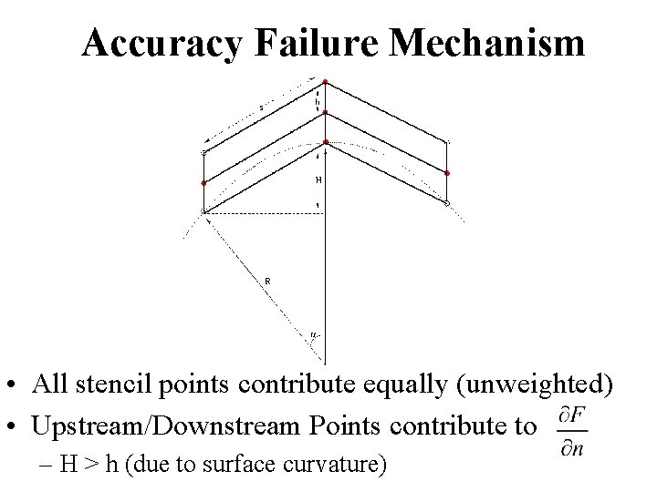 Accuracy Failure Mechanism • All stencil points contribute equally (unweighted) • Upstream/Downstream Points contribute