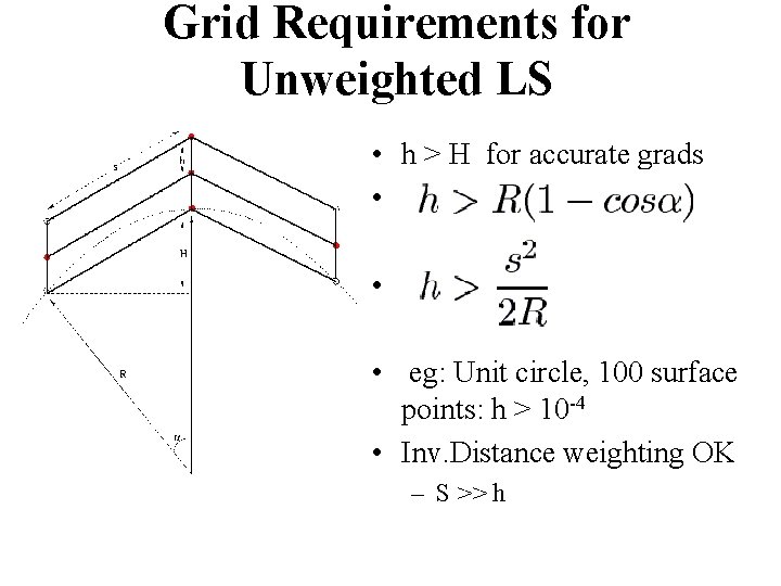 Grid Requirements for Unweighted LS • h > H for accurate grads • •