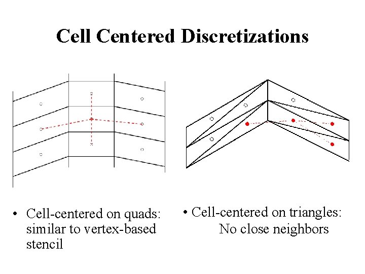 Cell Centered Discretizations • Cell-centered on quads: similar to vertex-based stencil • Cell-centered on