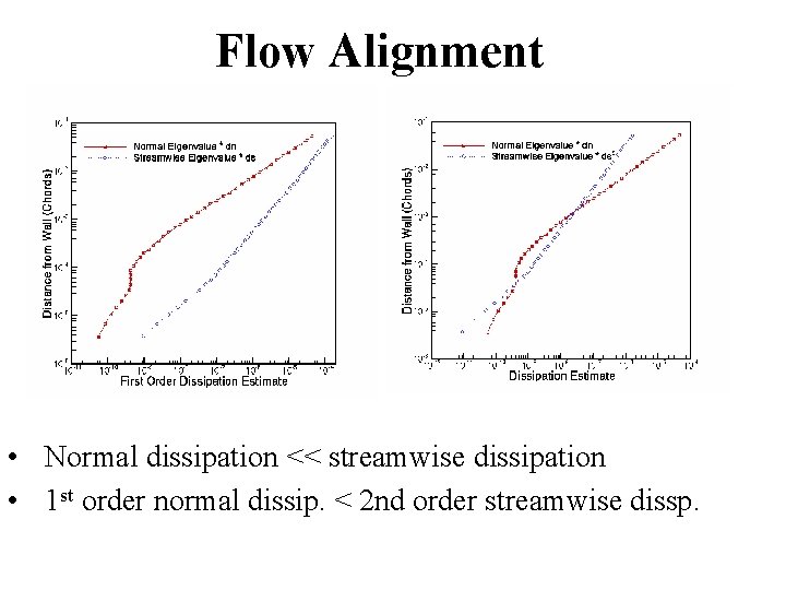 Flow Alignment • Normal dissipation << streamwise dissipation • 1 st order normal dissip.