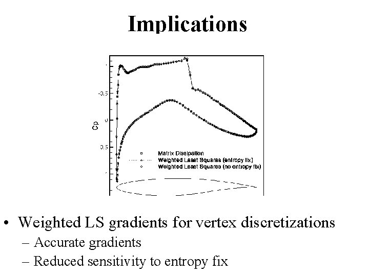 Implications • Weighted LS gradients for vertex discretizations – Accurate gradients – Reduced sensitivity