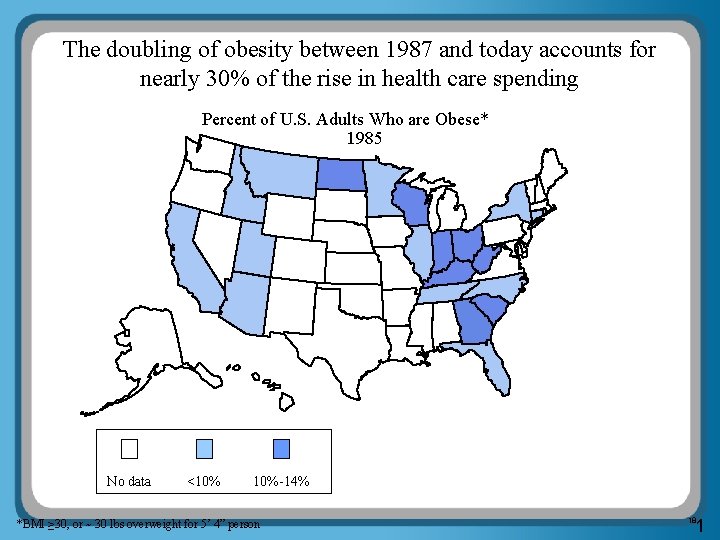 The doubling of obesity between 1987 and today accounts for nearly 30% of the