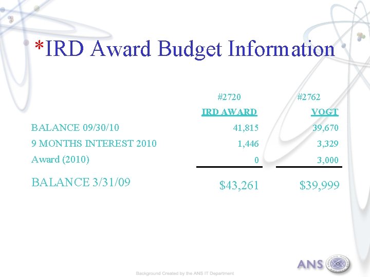 *IRD Award Budget Information #2720 BALANCE 09/30/10 9 MONTHS INTEREST 2010 Award (2010) BALANCE
