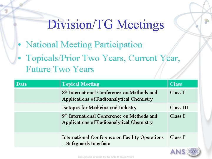 Division/TG Meetings • National Meeting Participation • Topicals/Prior Two Years, Current Year, Future Two