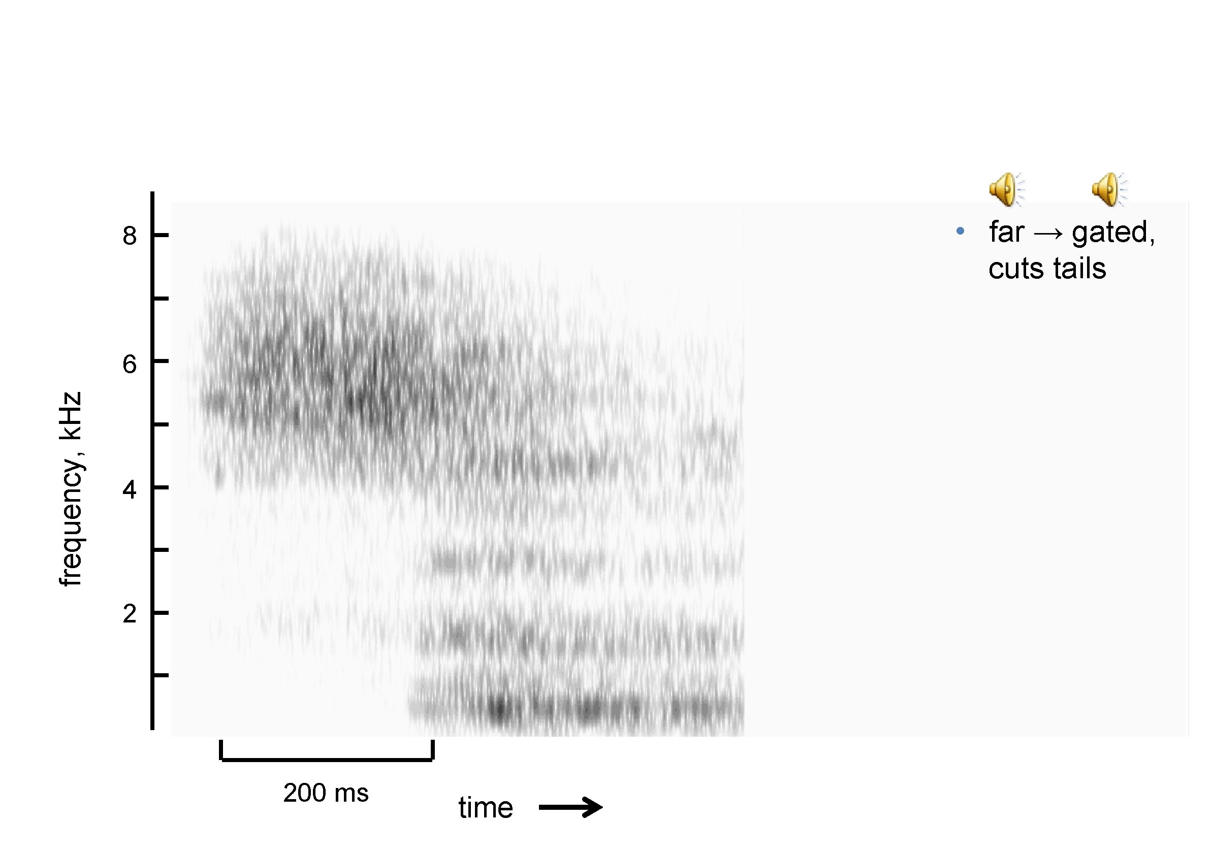  • far → gated, cuts tails 8 frequency, k. Hz 6 4 2