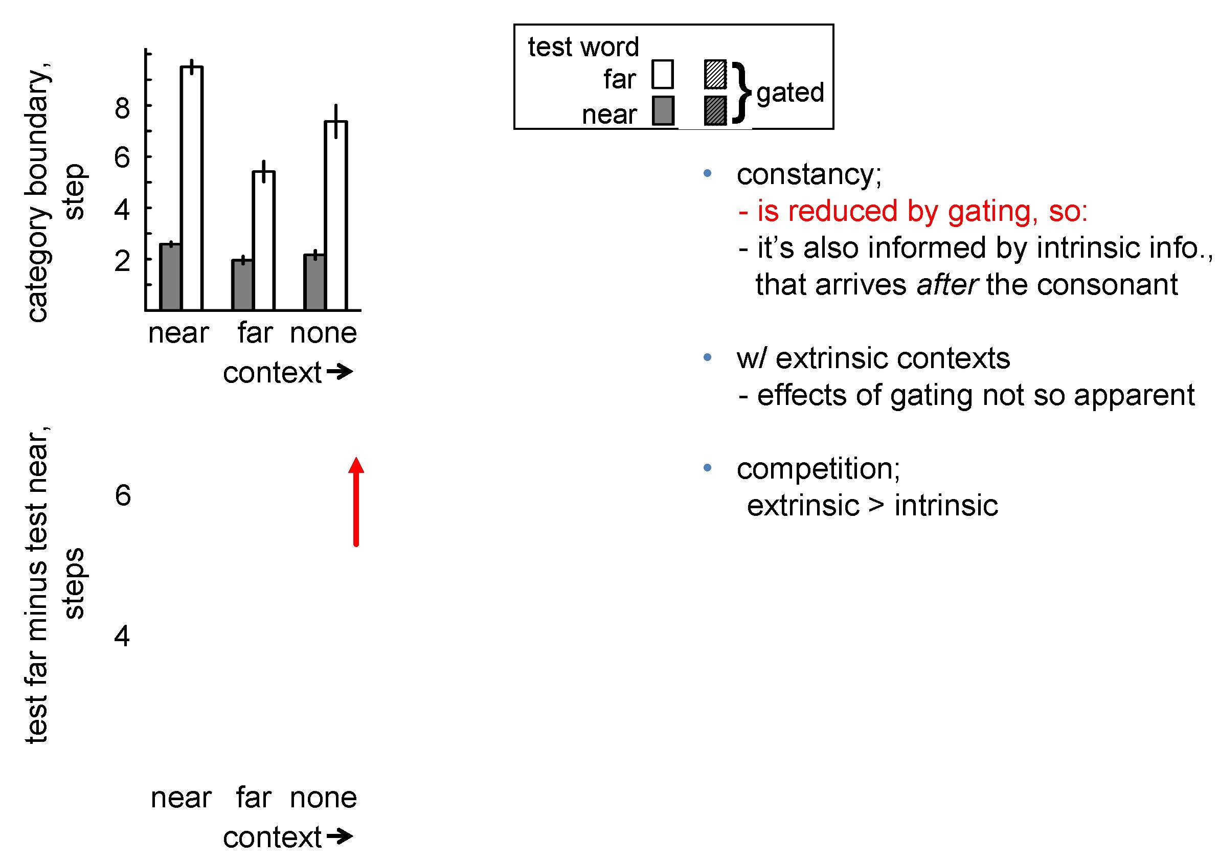 category boundary, step test far minus test near, steps 8 test word far near