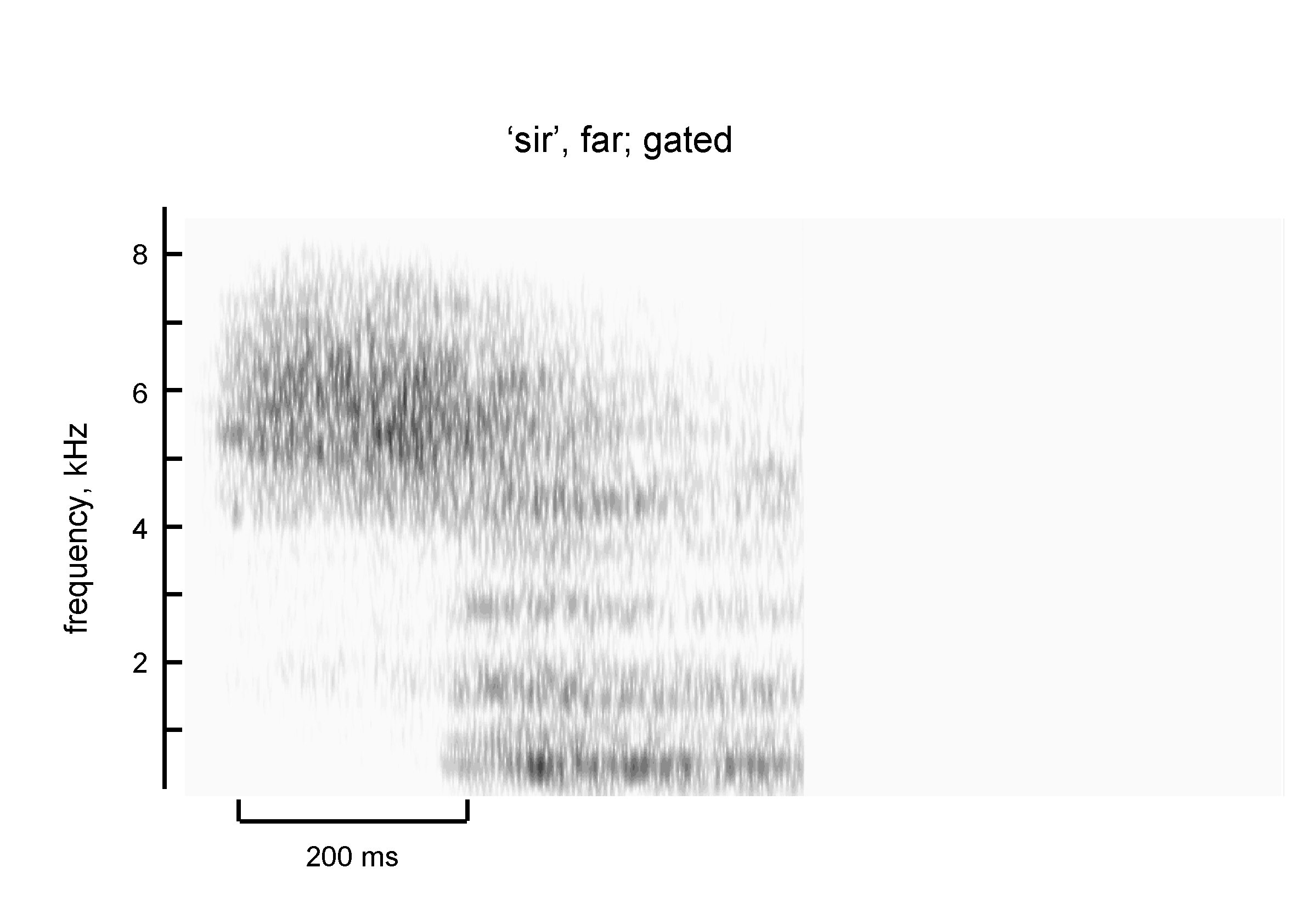 ‘sir’, far; gated 8 frequency, k. Hz 6 4 2 200 ms 