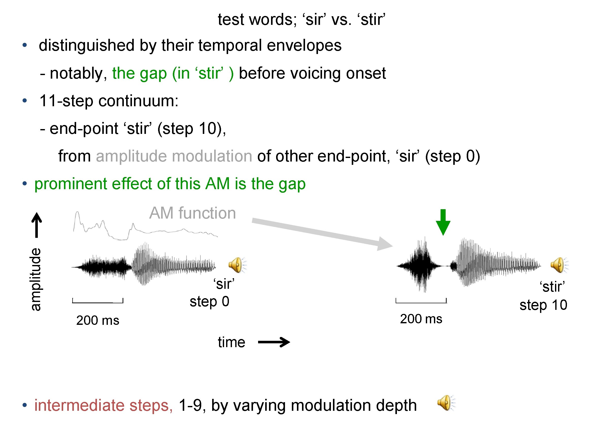 test words; ‘sir’ vs. ‘stir’ • distinguished by their temporal envelopes - notably, the test words; ‘sir’ vs. ‘stir’ • distinguished by their temporal envelopes - notably, the