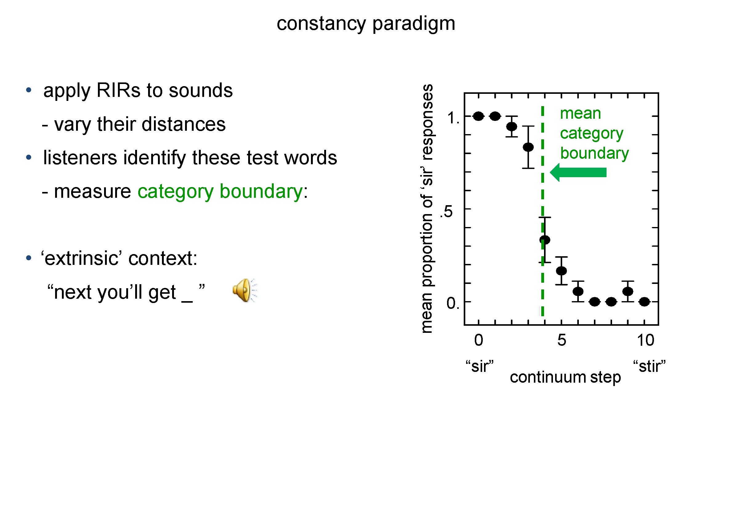  • apply RIRs to sounds - vary their distances • listeners identify these