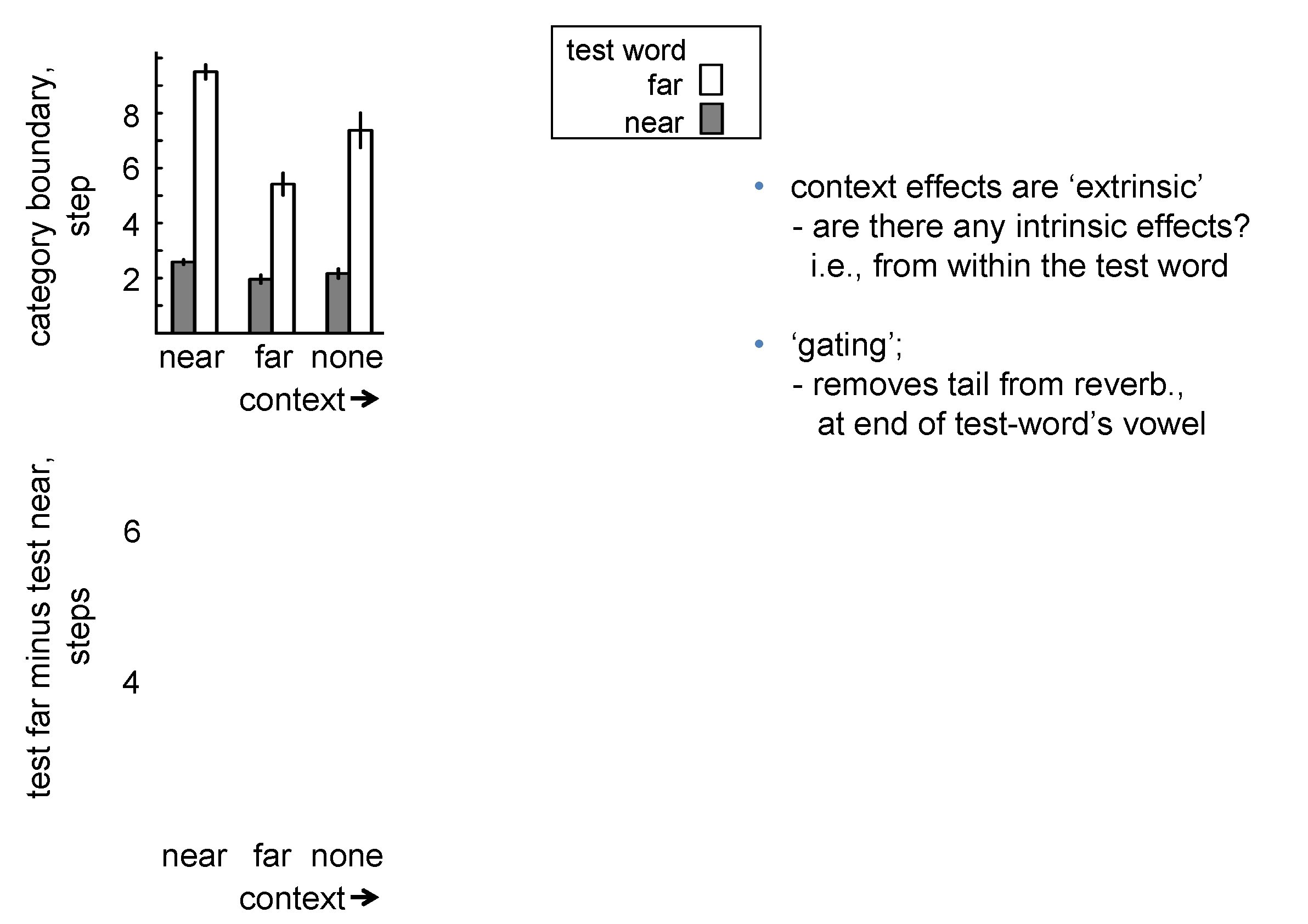 category boundary, step test far minus test near, steps 8 test word far near category boundary, step test far minus test near, steps 8 test word far near