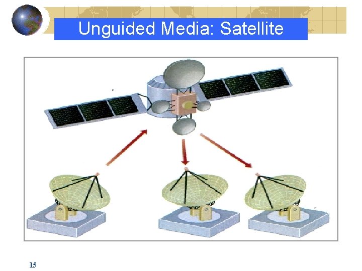 Unguided Media: Satellite 15 