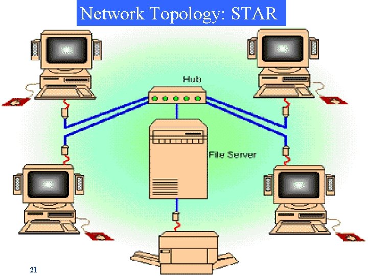 Network Topology: STAR 21 