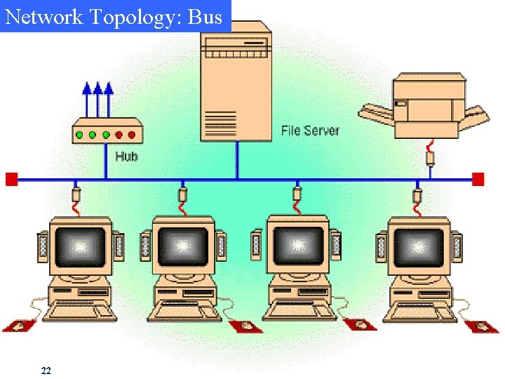 Network Topology: Bus 22 