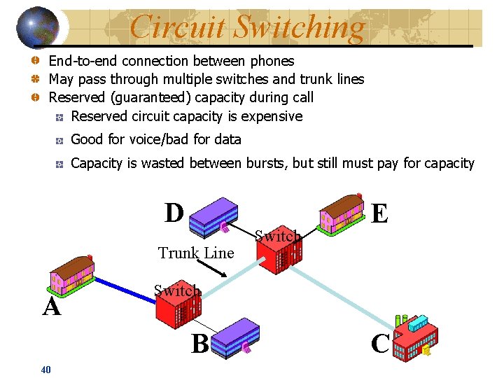 Circuit Switching End-to-end connection between phones May pass through multiple switches and trunk lines