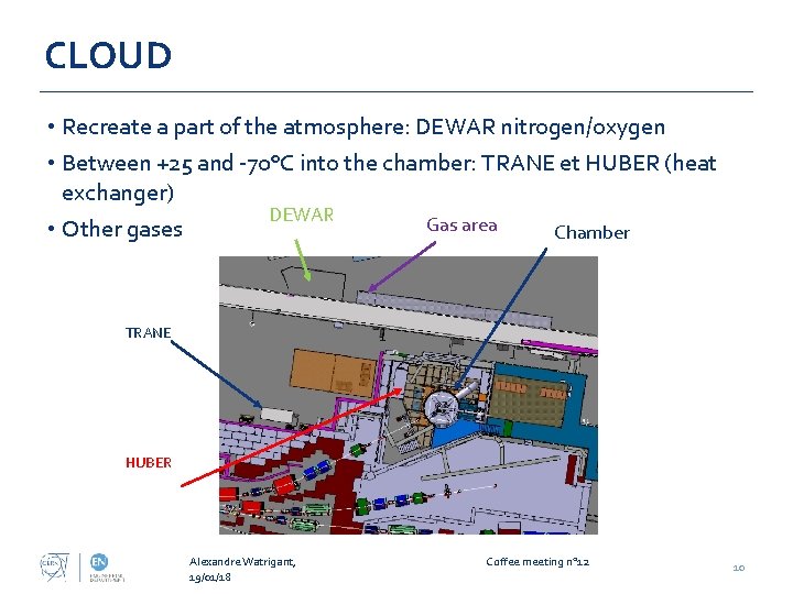 CLOUD • Recreate a part of the atmosphere: DEWAR nitrogen/oxygen • Between +25 and CLOUD • Recreate a part of the atmosphere: DEWAR nitrogen/oxygen • Between +25 and