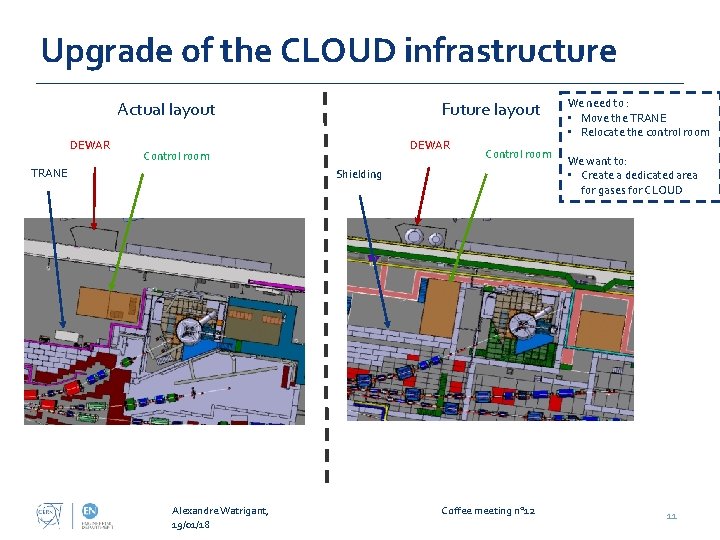 Upgrade of the CLOUD infrastructure Actual layout DEWAR Future layout DEWAR Control room TRANE Upgrade of the CLOUD infrastructure Actual layout DEWAR Future layout DEWAR Control room TRANE