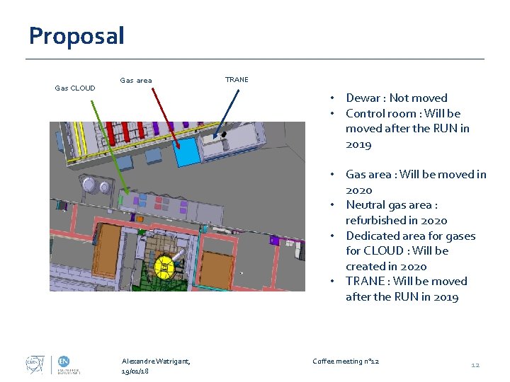 Proposal Gas CLOUD Gas area TRANE • Dewar : Not moved • Control room Proposal Gas CLOUD Gas area TRANE • Dewar : Not moved • Control room