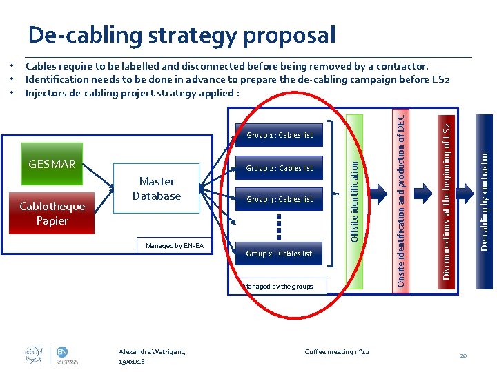 De-cabling strategy proposal Cablotheque Papier Group 2 : Cables list Master Database Managed by De-cabling strategy proposal Cablotheque Papier Group 2 : Cables list Master Database Managed by