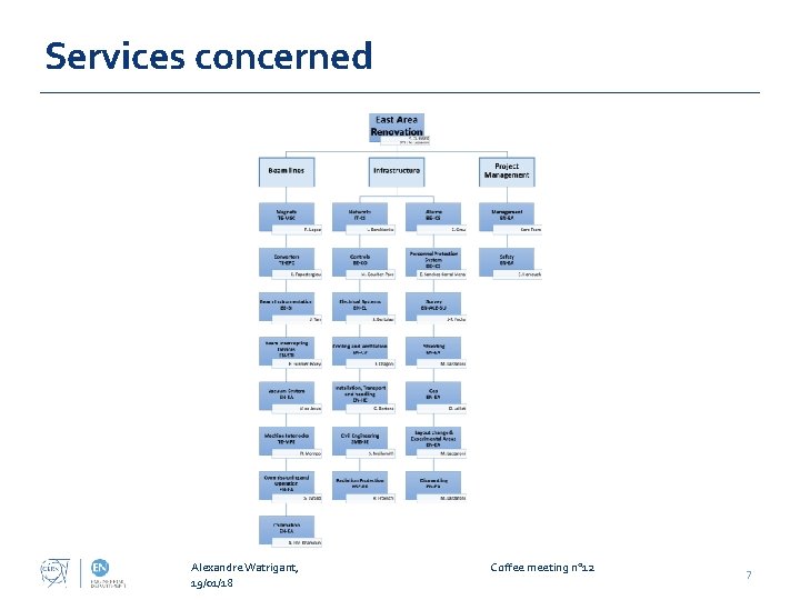 Services concerned Alexandre Watrigant, 19/01/18 Coffee meeting n° 12 7 Services concerned Alexandre Watrigant, 19/01/18 Coffee meeting n° 12 7
