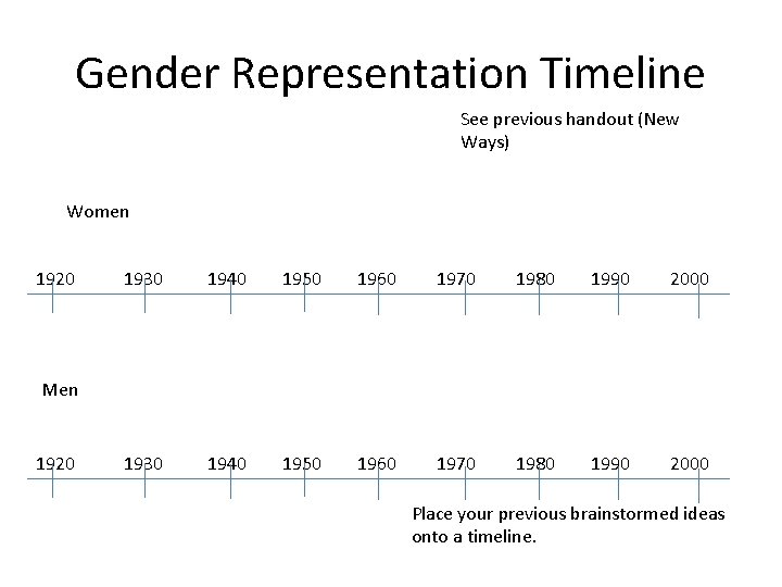 Gender Representation Timeline See previous handout (New Ways) Women 1920 1930 1940 1950 1960