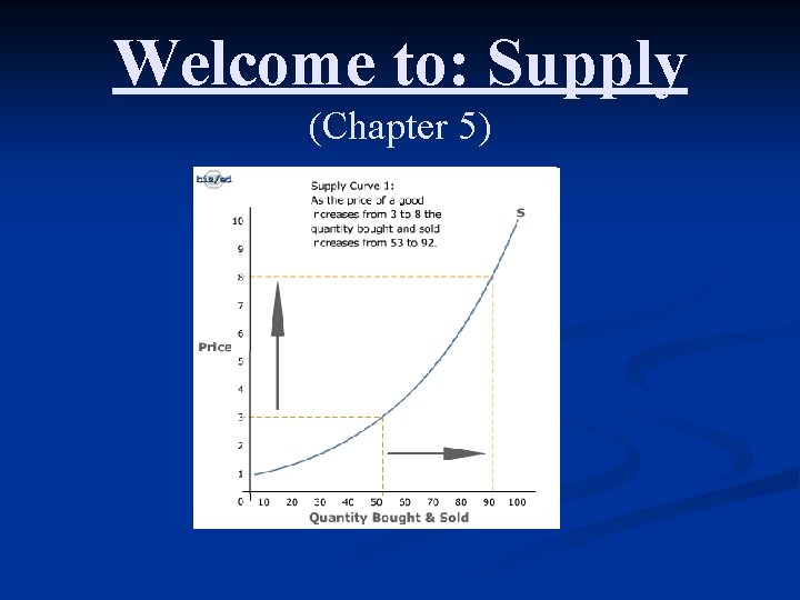 Welcome to: Supply (Chapter 5) 