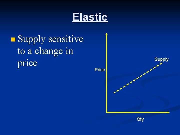 Elastic n Supply sensitive to a change in price Supply Price Qty 