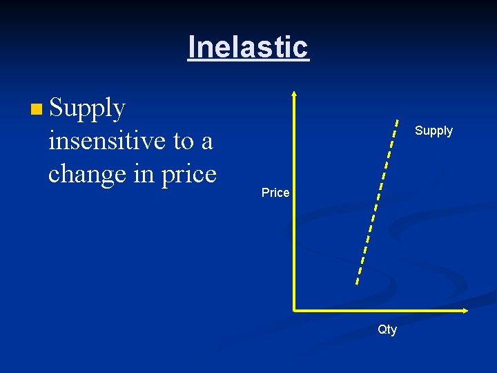 Inelastic n Supply insensitive to a change in price Supply Price Qty 