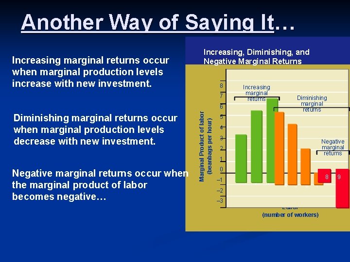 Another Way of Saying It… Increasing marginal returns occur when marginal production levels increase