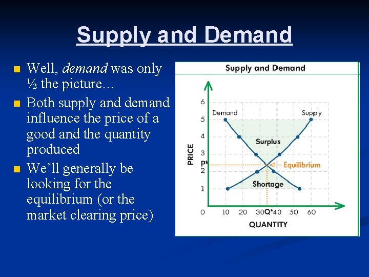 Supply and Demand n n n Well, demand was only ½ the picture… Both