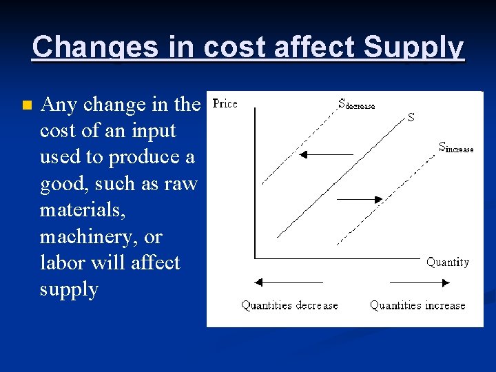 Changes in cost affect Supply n Any change in the cost of an input