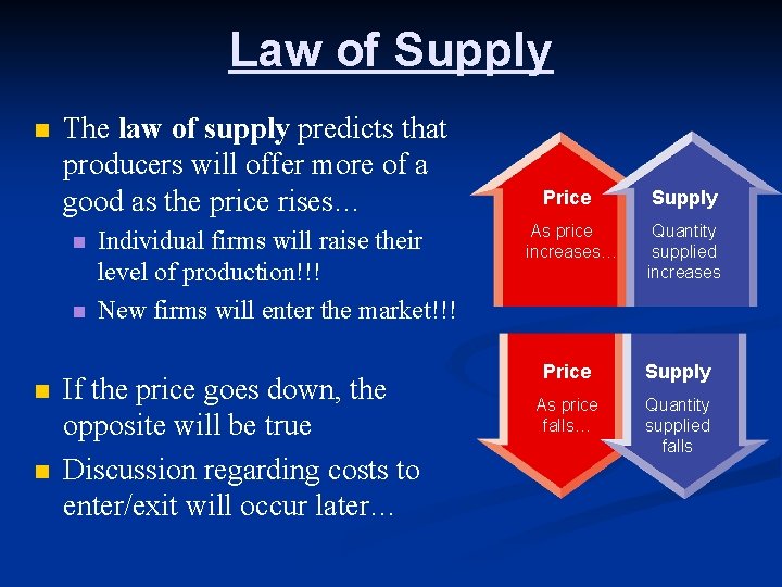 Law of Supply n The law of supply predicts that producers will offer more