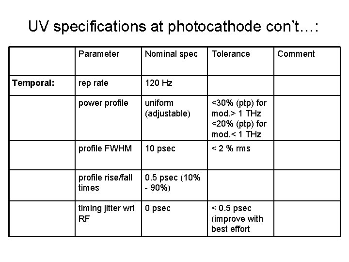 UV specifications at photocathode con’t…: Temporal: Parameter Nominal spec Tolerance rep rate 120 Hz