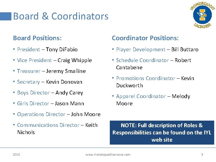 Board & Coordinators Board Positions: Coordinator Positions: • President – Tony Di. Fabio • Board & Coordinators Board Positions: Coordinator Positions: • President – Tony Di. Fabio •