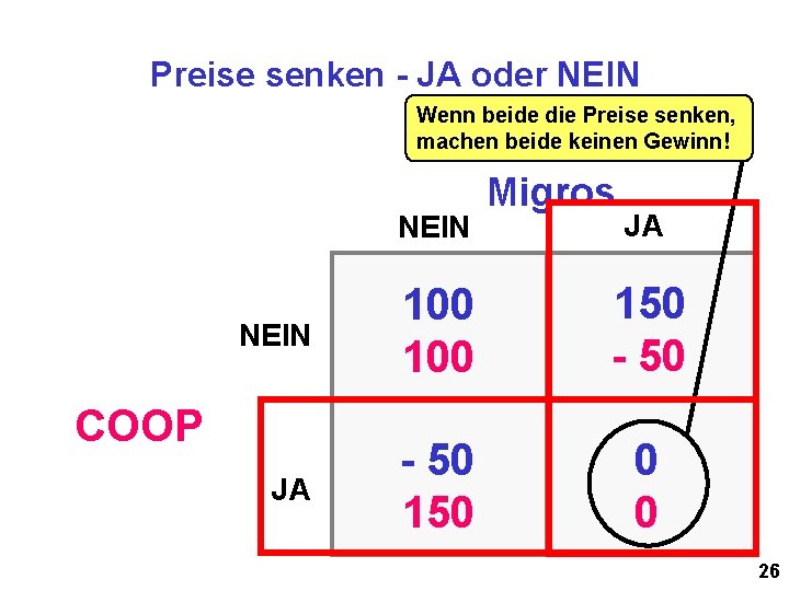 Preise senken - JA oder NEIN Wenn beide die Preise senken, machen beide keinen