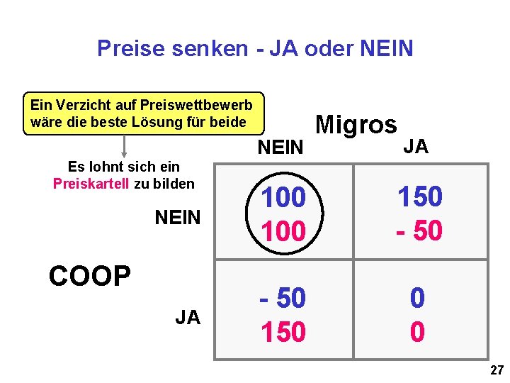 Preise senken - JA oder NEIN Ein Verzicht auf Preiswettbewerb wäre die beste Lösung