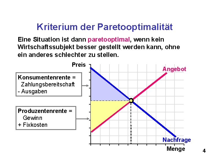 Kriterium der Paretooptimalität Eine Situation ist dann paretooptimal, wenn kein Wirtschaftssubjekt besser gestellt werden