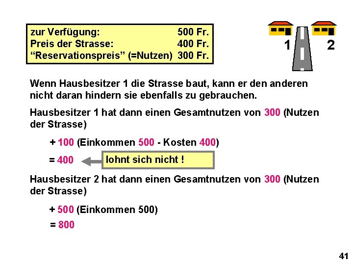 zur Verfügung: 500 Fr. Preis der Strasse: 400 Fr. “Reservationspreis” (=Nutzen) 300 Fr. 1