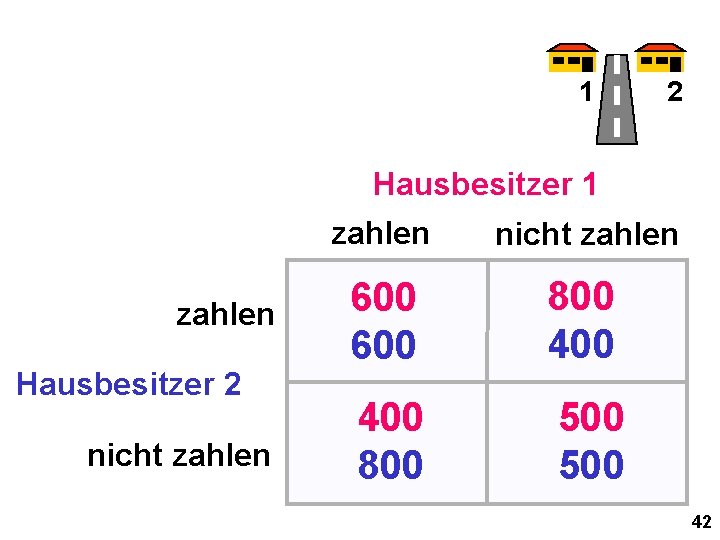 1 2 Hausbesitzer 1 zahlen Hausbesitzer 2 nicht zahlen 600 800 400 800 500