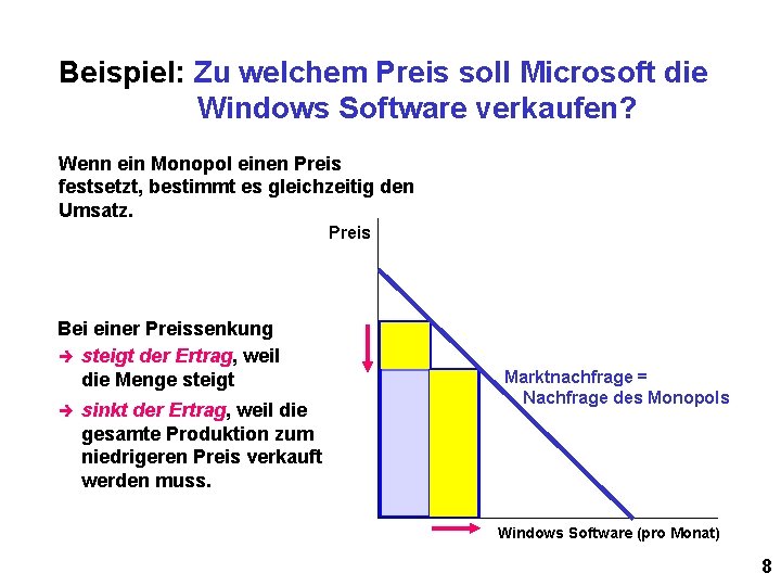 Beispiel: Zu welchem Preis soll Microsoft die Windows Software verkaufen? Wenn ein Monopol einen