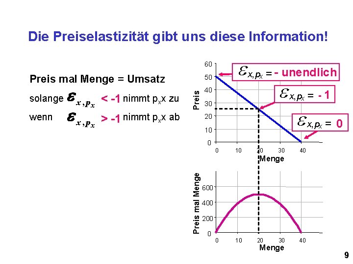 Die Preiselastizität gibt uns diese Information! e x, p = - unendlich e x,