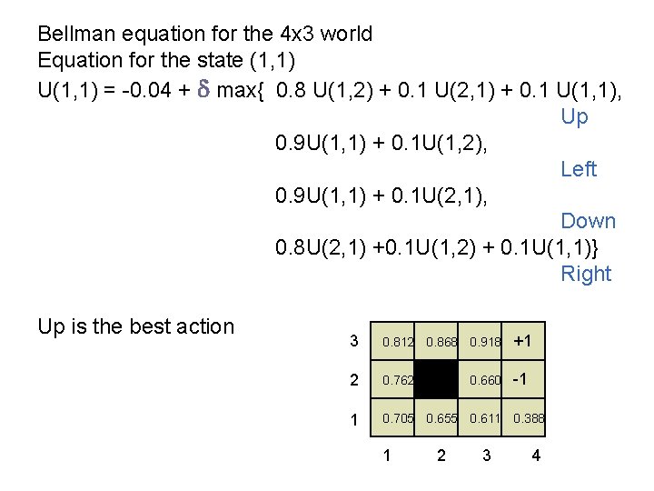 Bellman equation for the 4 x 3 world Equation for the state (1, 1)