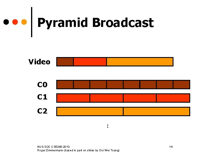 Pyramid Broadcast Video C 0 C 1 C 2 : NUS. SOC. CS 5248