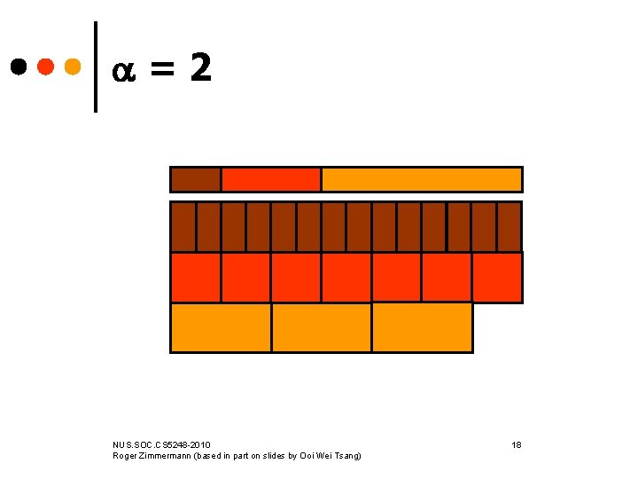  =2 NUS. SOC. CS 5248 -2010 Roger Zimmermann (based in part on slides