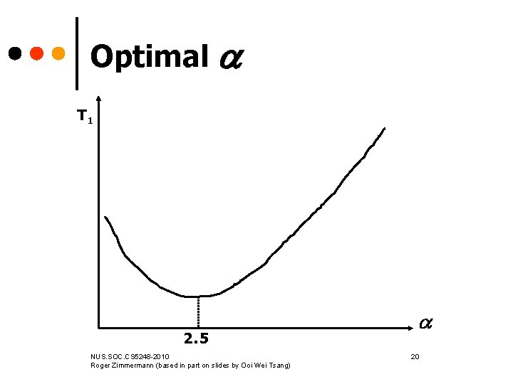 Optimal T 1 2. 5 NUS. SOC. CS 5248 -2010 Roger Zimmermann (based in