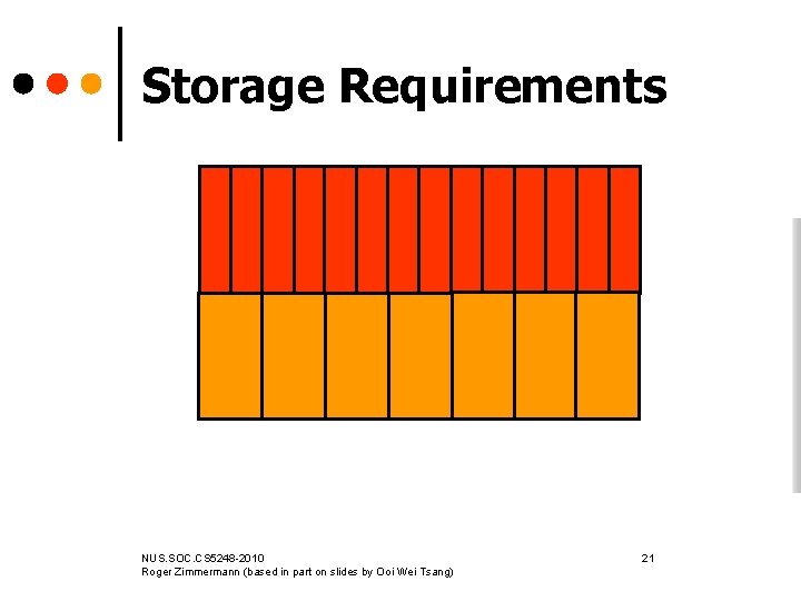 Storage Requirements NUS. SOC. CS 5248 -2010 Roger Zimmermann (based in part on slides