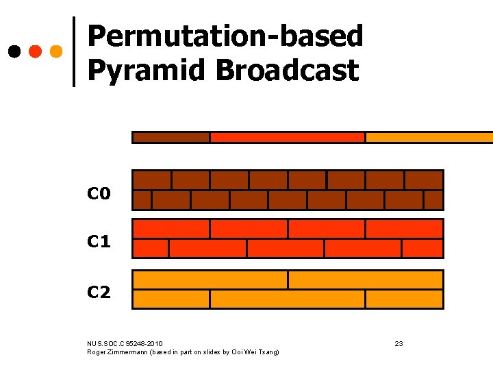 Permutation-based Pyramid Broadcast C 0 C 1 C 2 NUS. SOC. CS 5248 -2010