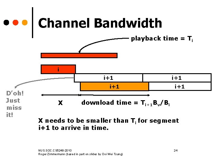 Channel Bandwidth playback time = Ti i i+1 D’oh! Just miss it! i+1 X